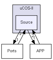 UCOS_TI_LM3S_Keil/uCOS-II/Source