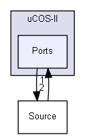 UCOS_TI_LM3S_Keil/uCOS-II/Ports